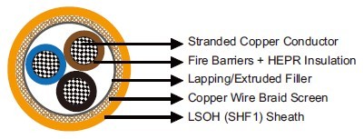 MFX400 0.6/1 kV Fire Barriers + HEPR Insulated, LSOH (SHF1) Sheathed, Screened Fire Resistant IEC60092 STANDARD Offshore & Marine cables